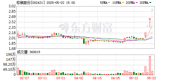 猎股网 揭秘涨停 | 这只股封单超40万手