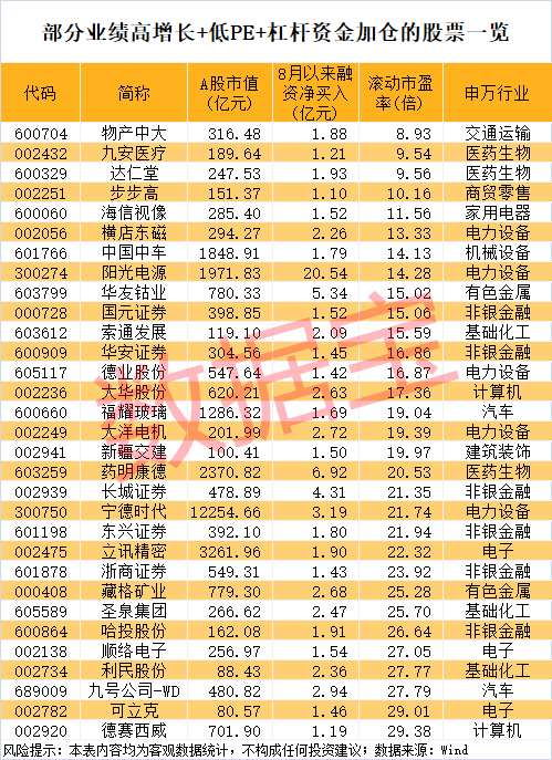 达道宝 罗博特科：上半年净利润亏损3333.02万元