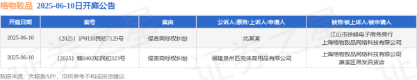 易云达配资 格物致品作为被告/被上诉人的2起涉及侵害商标权纠纷的诉讼将于2025年6月10日开庭